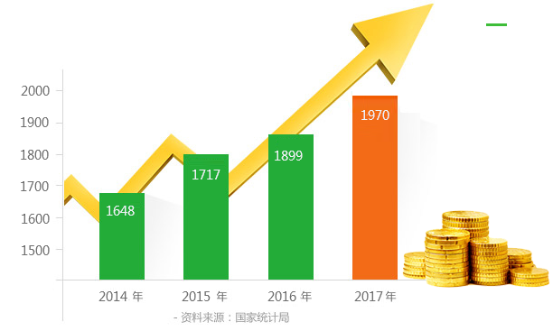 帆布袋(dài) 帆布袋